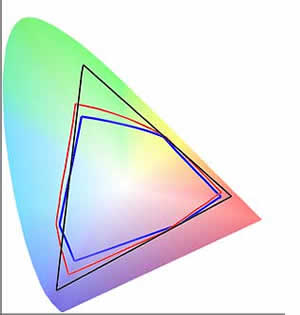 図5：色域比較　三角形はAdobe