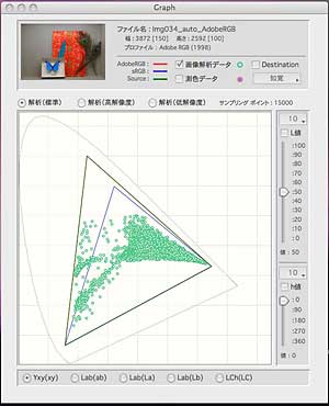図6：Adobe