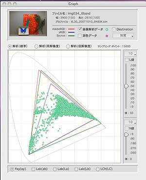 図7：6分光で撮影した画像（Adobe