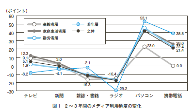 マス メディア