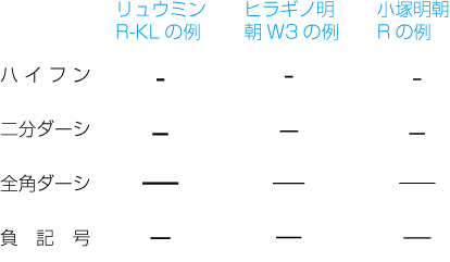 記号 ハイフン