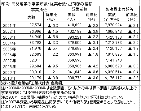 kougyotokei0417.gif