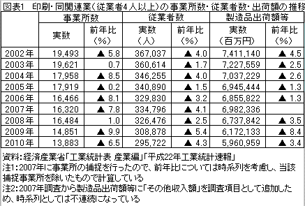 kougyoutoukei1.gif