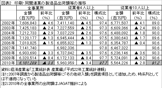 kougyoutoukei2.gif