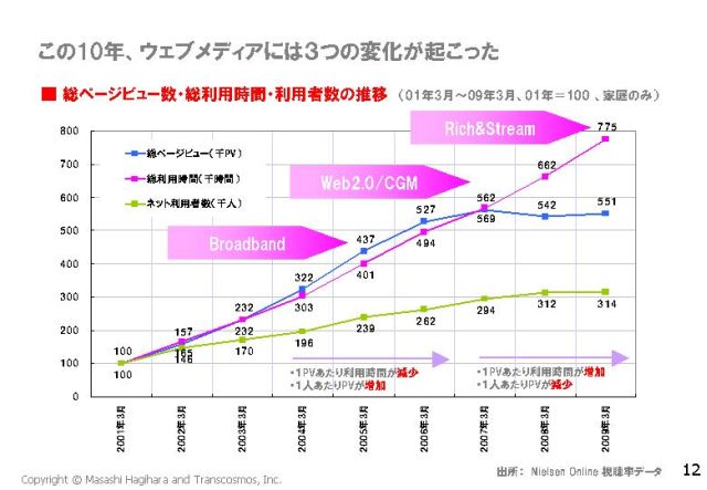 20100423_netmarketing1_hagihara12.jpg