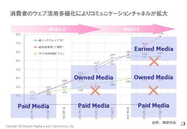 20100423_netmarketing1_hagihara13.jpg