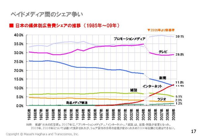 20100423_netmarketing1_hagihara17.jpg
