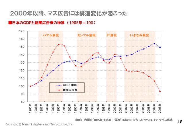 20100423_netmarketing1_hagihara18.jpg