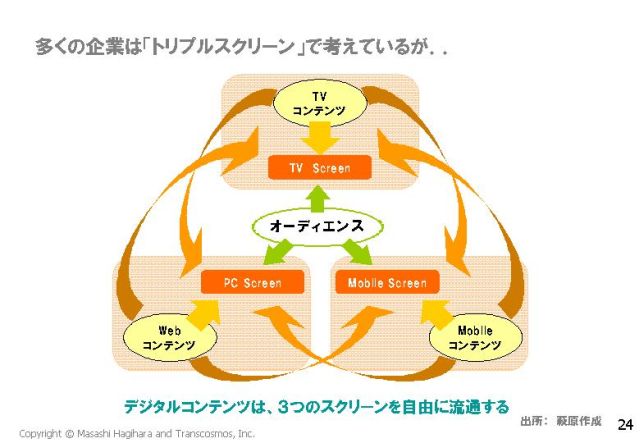20100423_netmarketing1_hagihara24.jpg