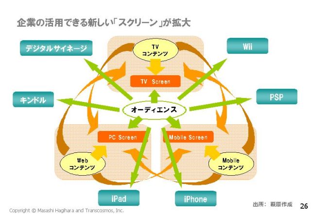 20100423_netmarketing1_hagihara26.jpg