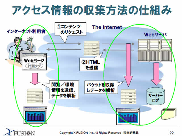 20100423_netmarketing1_ibukuro22.jpg