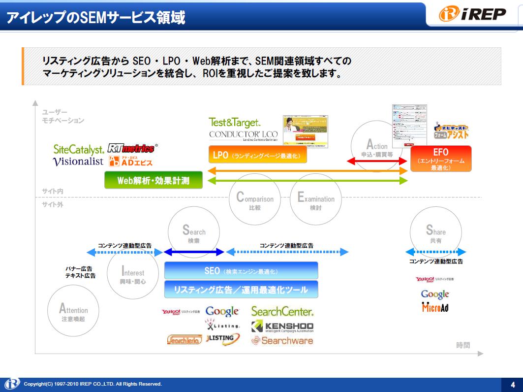 20100521_netmarketing_konno004.jpg