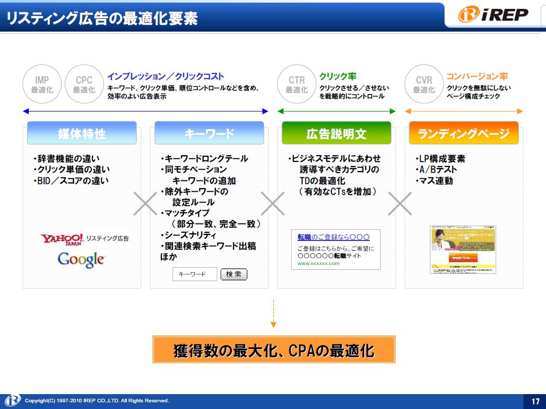 20100521_netmarketing_konno017.jpg