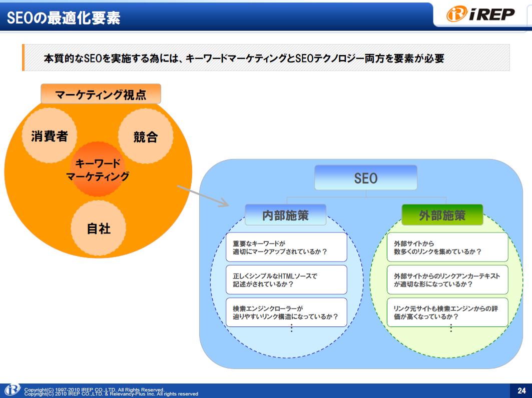 20100521_netmarketing_konno024.jpg
