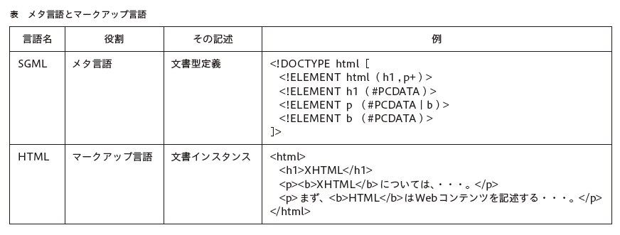 XHTMLが生まれた背景