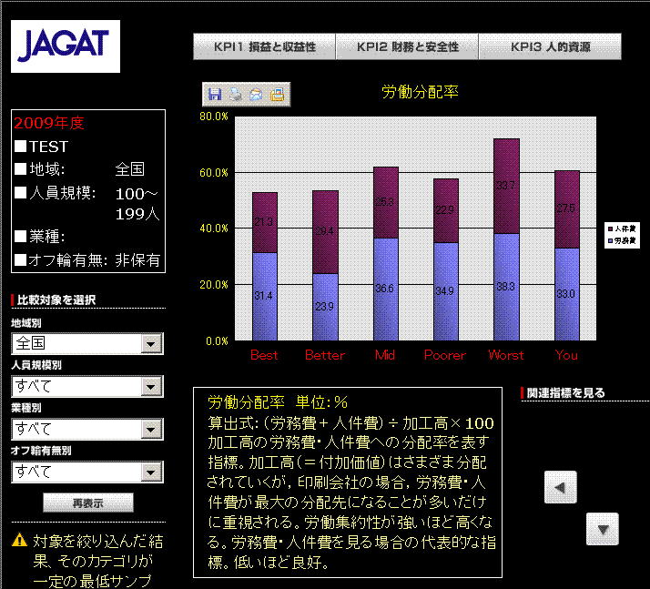 kpi_graph.gif