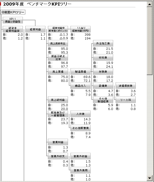 kpi_tree.gif