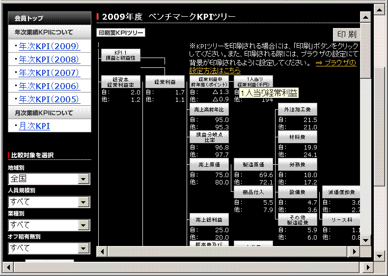 kpi_treetop.gif