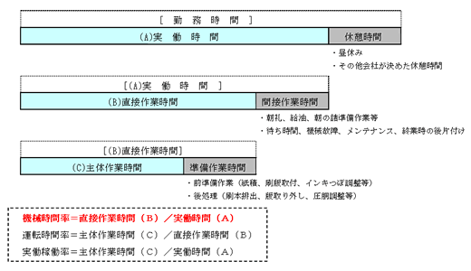 標準原価の求め方 Jagat