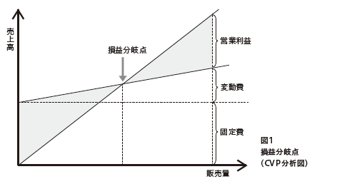 図1