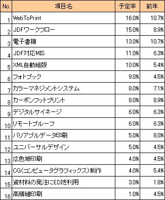 keieiryoku2012_01_003.gif