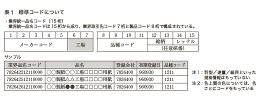 表1：標準コードについて