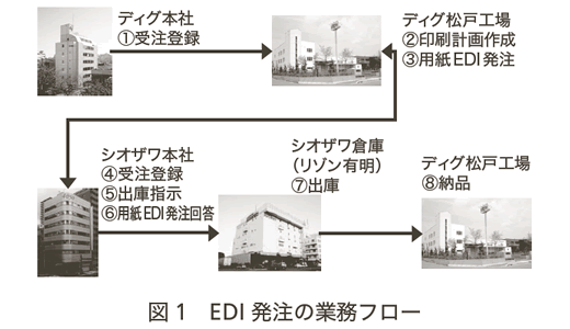 図1