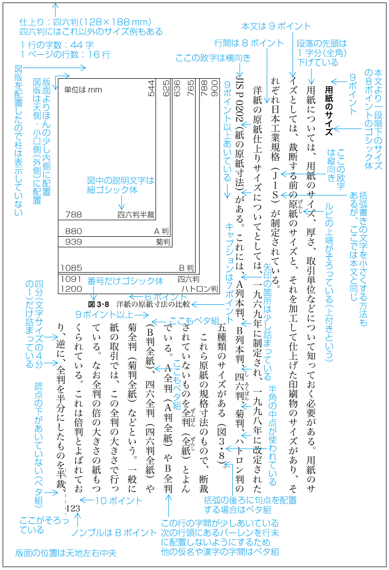 図2：図1から読み取れること
