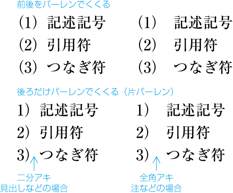 図1：行頭に番号を付けた横組の例