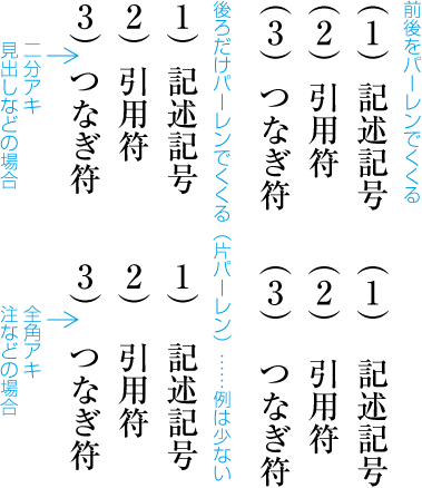 図2：行頭に番号を付けた縦組の例