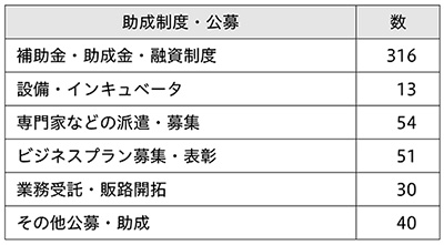 kouteki-sien-table1.jpg