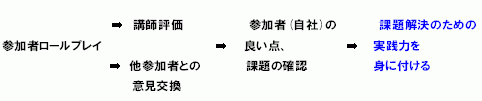 kanrishoku.gif