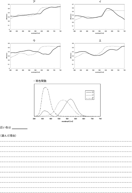 問題例2