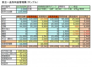 受注一品別利益管理票（サンプル）