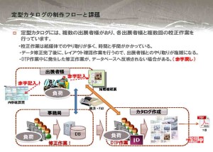 共同印刷_CatalogPacker_ページ_03