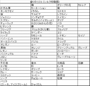 05gokan_table01