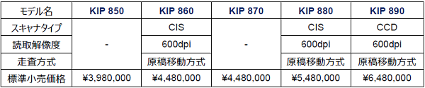 KIP800シリーズ　スキャナー部