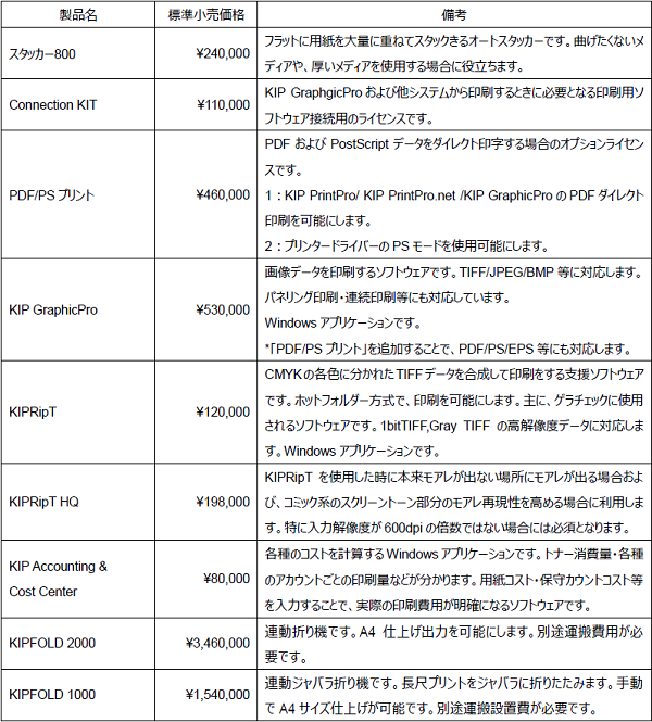 KIP800シリーズ　オプション