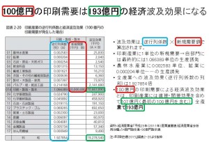 経済波及2