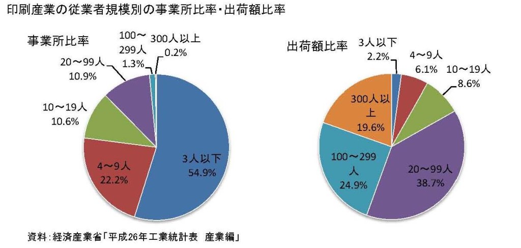 産業構造2016