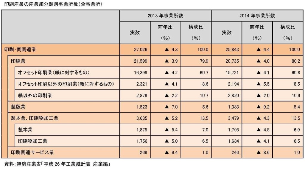 工業統計福井県_ページ_1