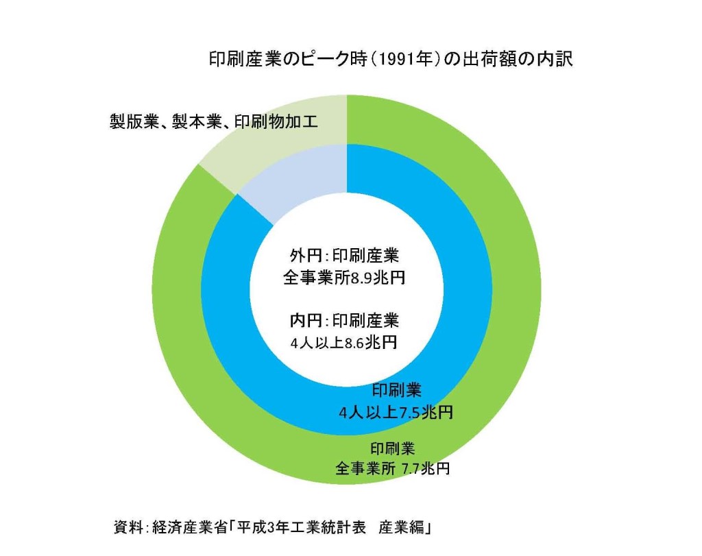 工業統計