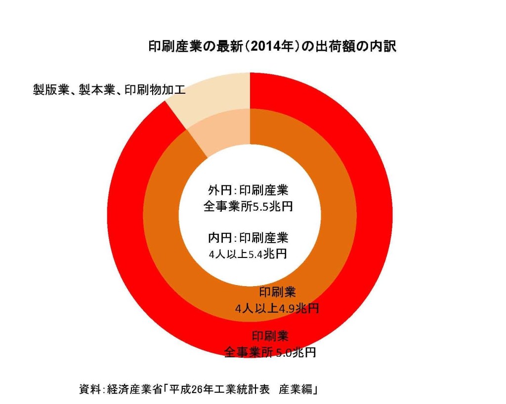 工業統計2014