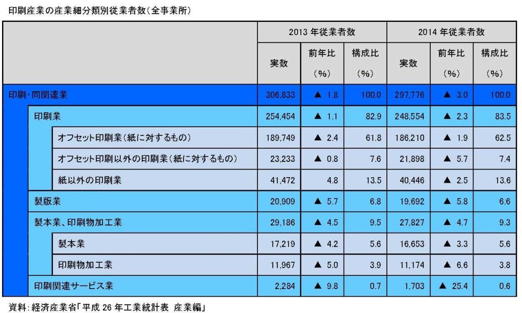 工業統計従業員_ページ_1