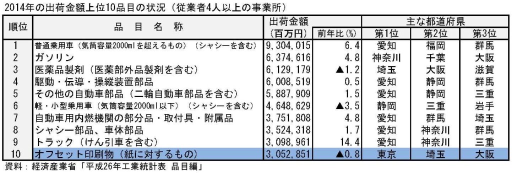 工業統計品目編2