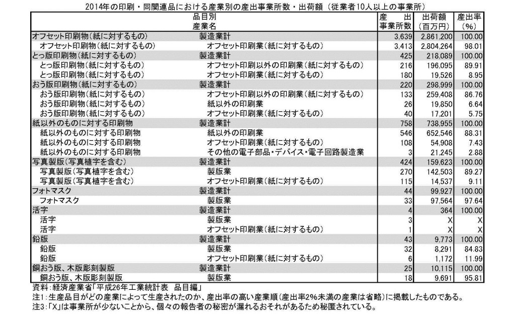 工業統計3