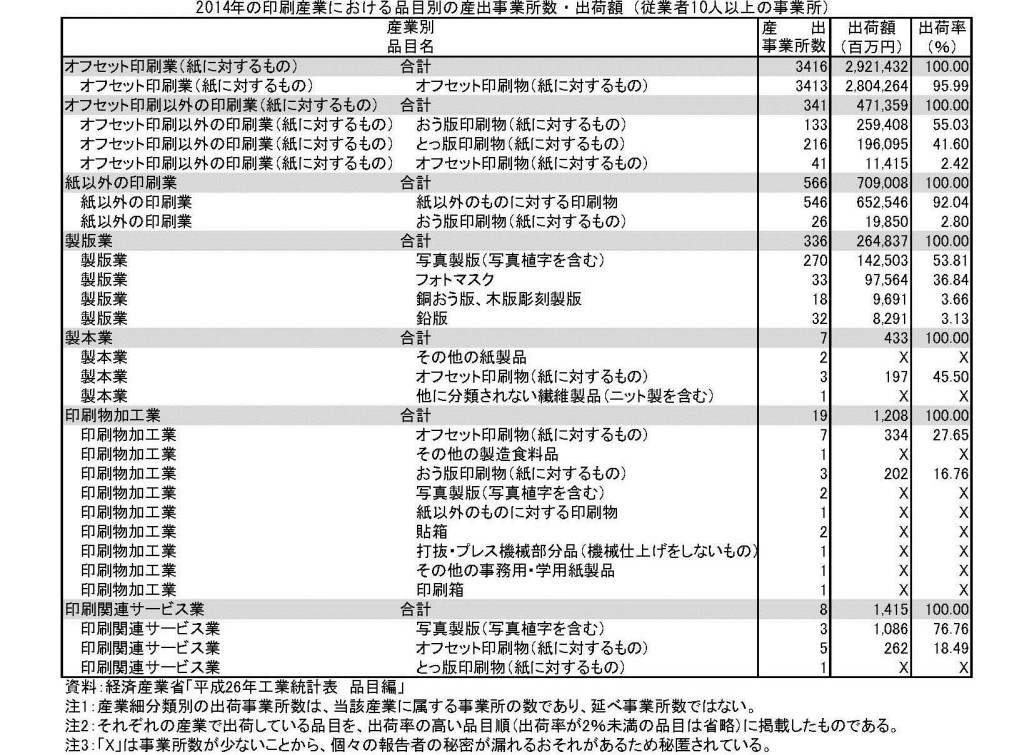 工業統計4