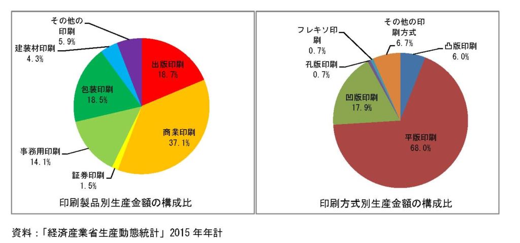 構成比