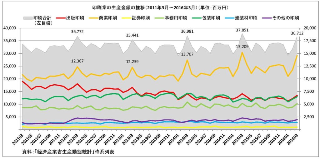 印刷統計