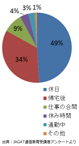 tukyo_graph01